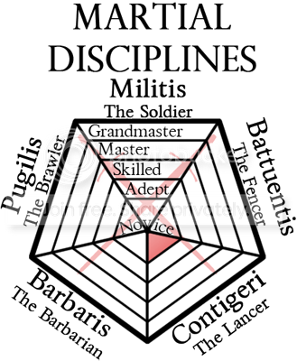 CicelyGraphMartial_zps2c30acdb.png